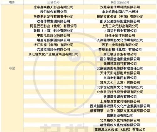 天下彩,天空彩免费资料::大全|统计解答解释落实_Prime.1.821 天下彩,天空彩免费资料::大全|统计解答解释落实_Prime.1.821