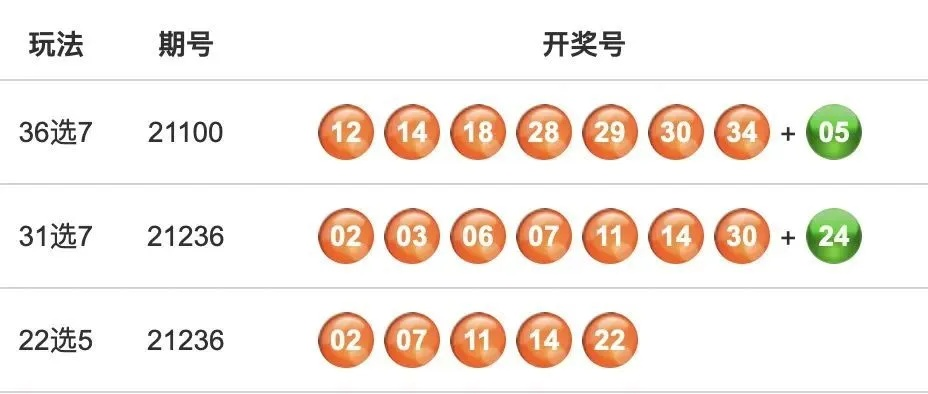 澳门六开彩开奖结果查询2021年|实践分析解释落实_静态版.6.425